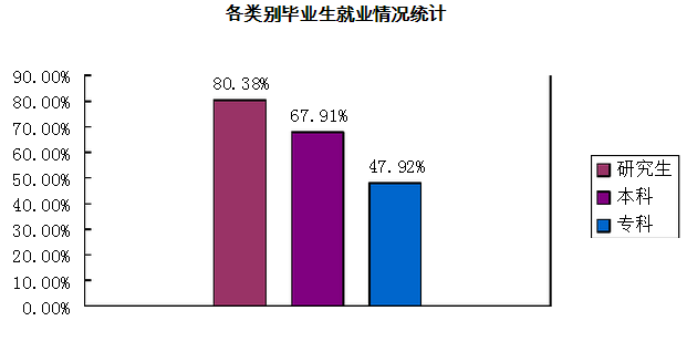 吉林省艺术学院就业好吗 吉林艺术学院怎么样好不好